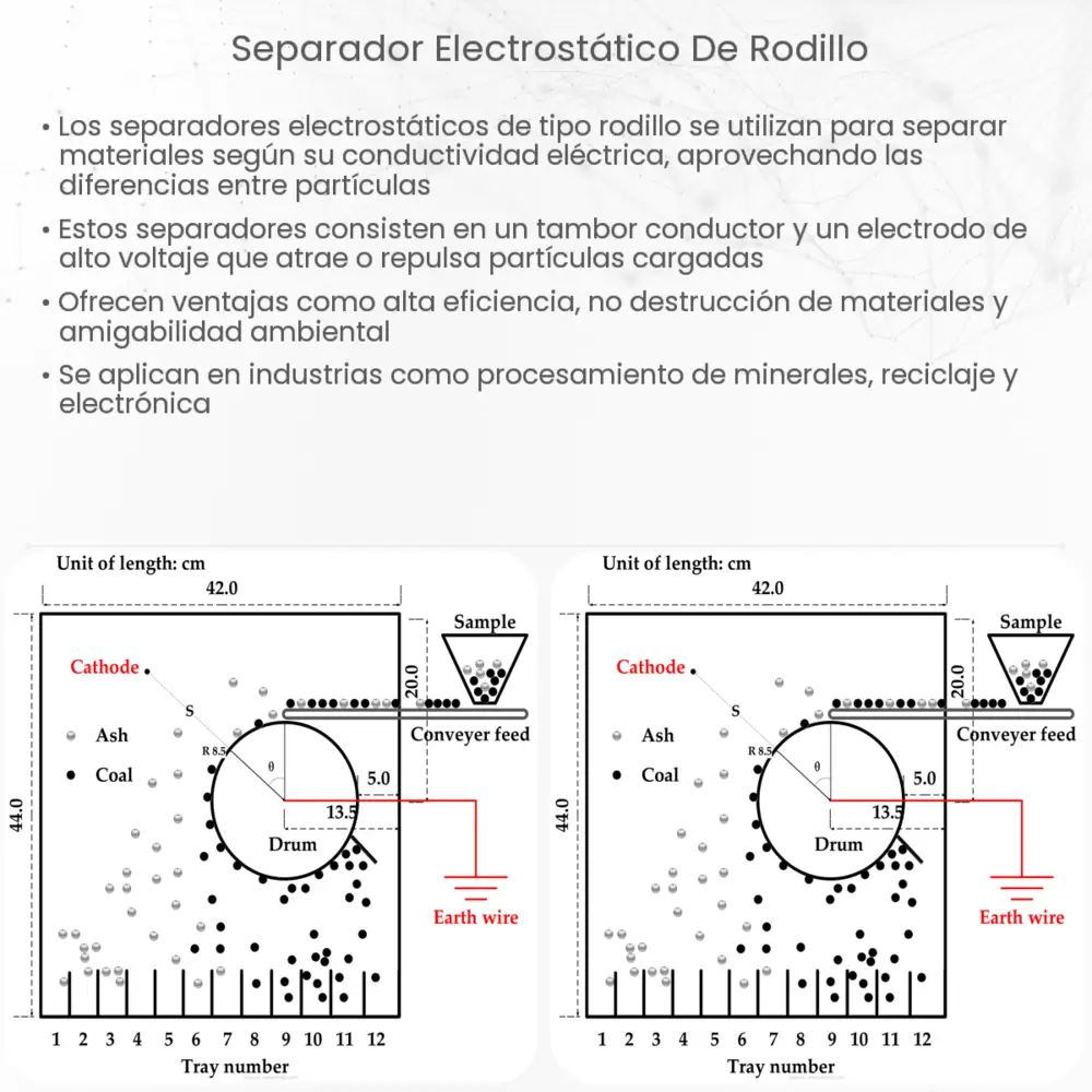 separador electrostático de rodillo