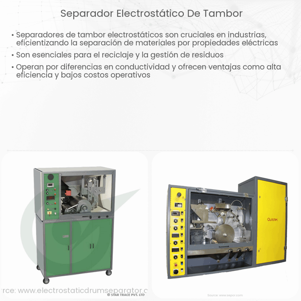 Separador electrostático de tambor