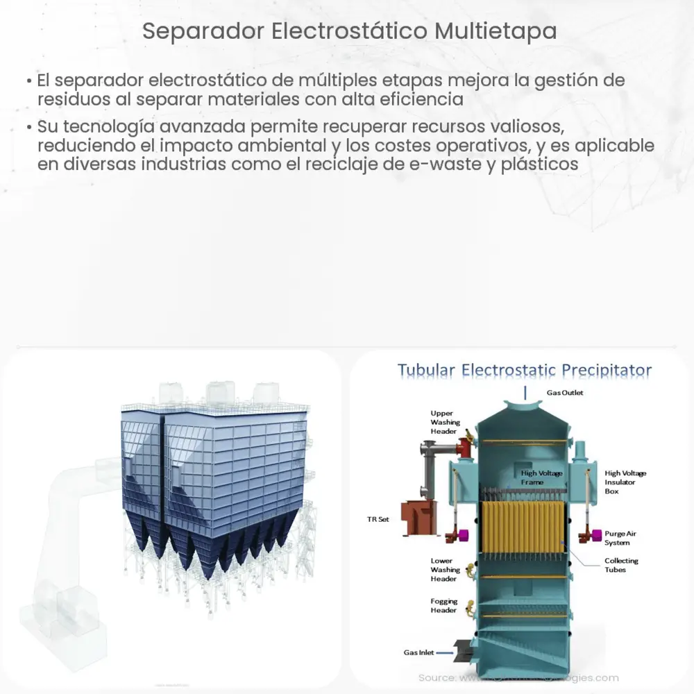 Separador electrostático multietapa