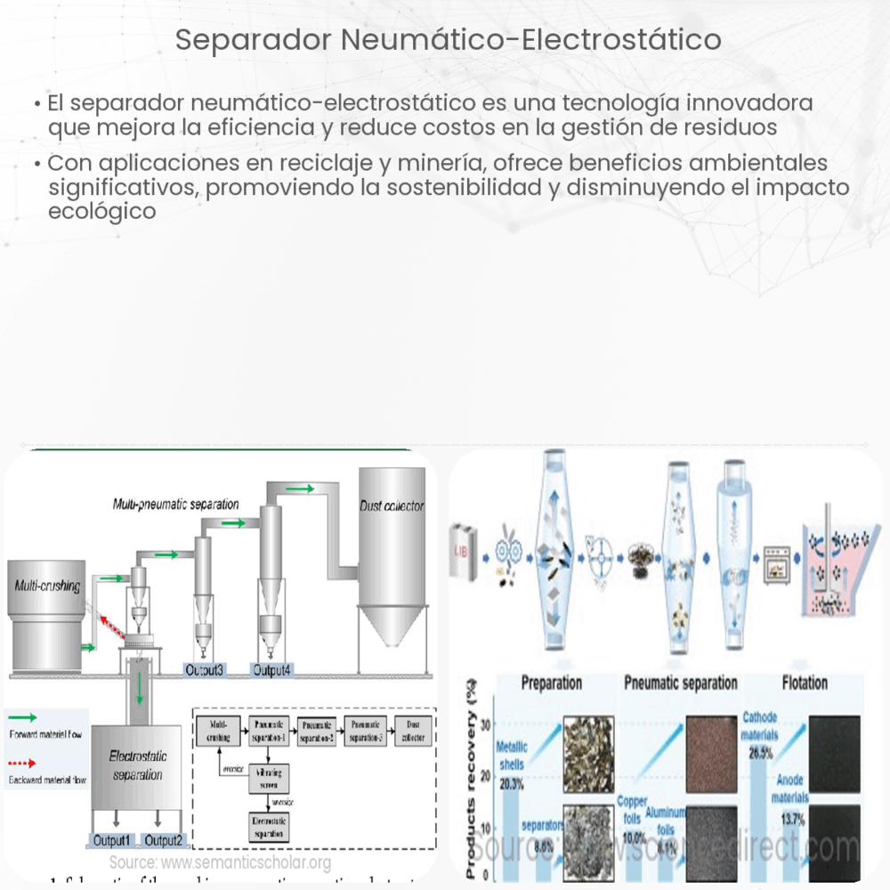 Separador neumático-electrostático