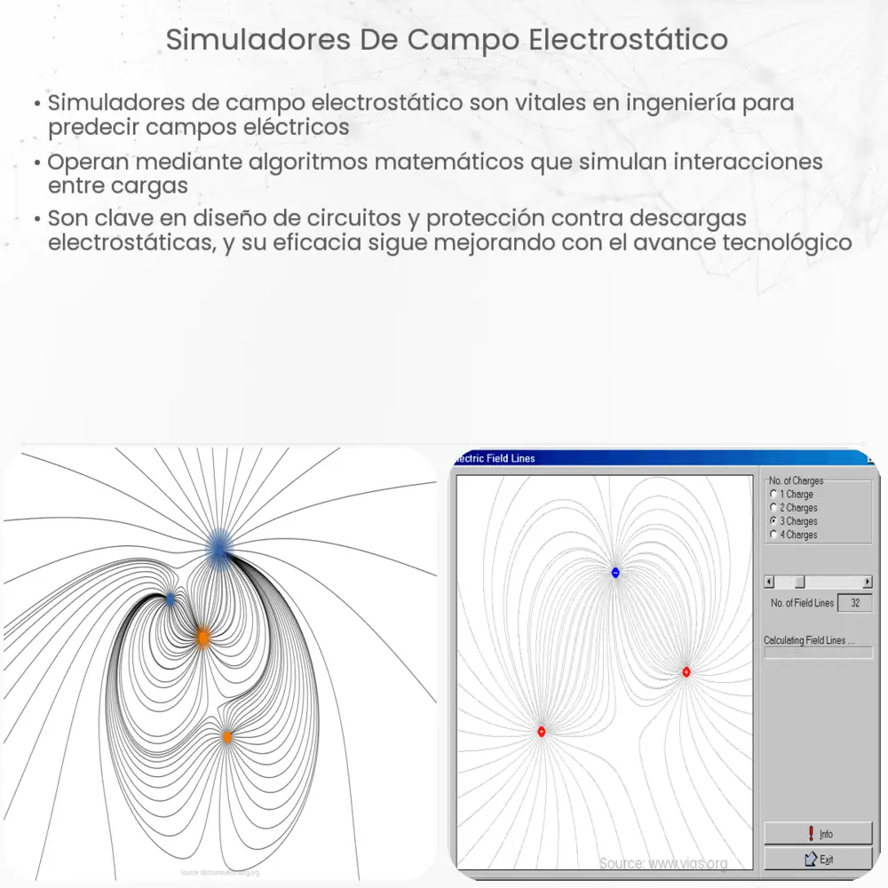 Simuladores de campo electrostático
