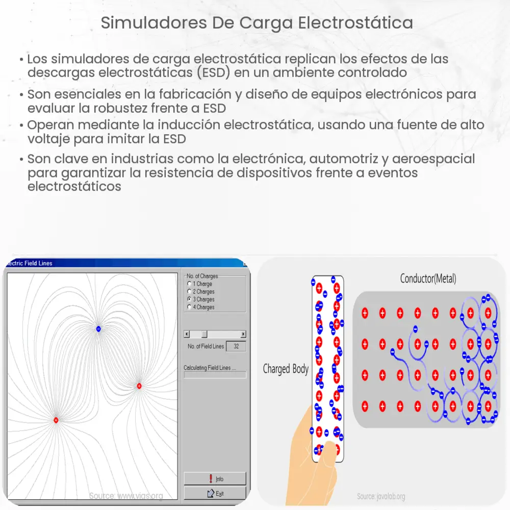 Simuladores de carga electrostática