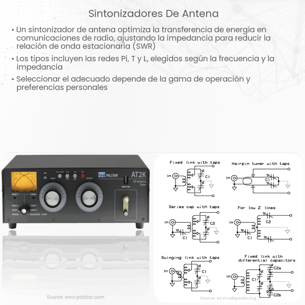 Sintonizadores de antena