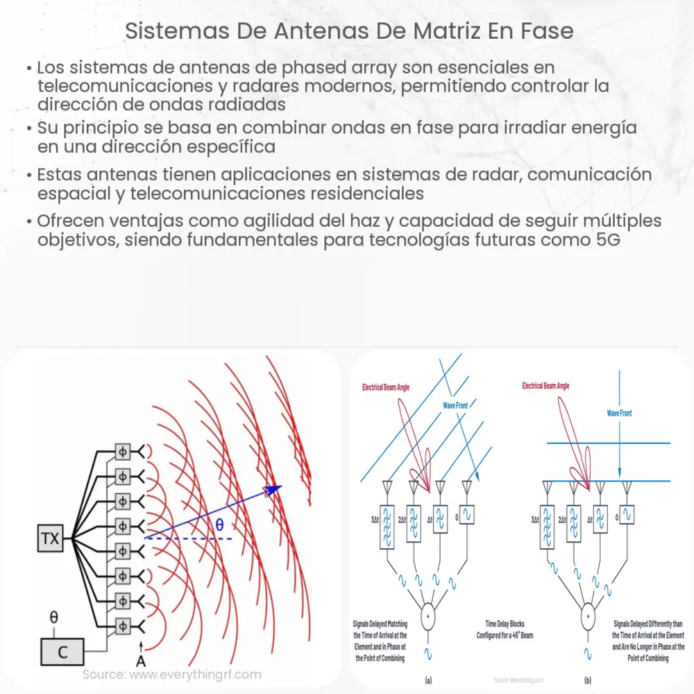 Antenas parabólicas  How it works, Application & Advantages