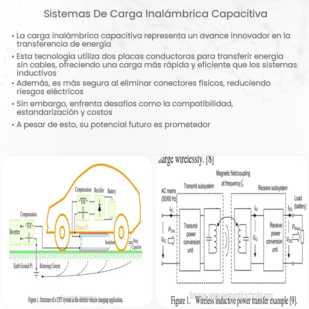 Sistemas de carga inalámbrica capacitiva