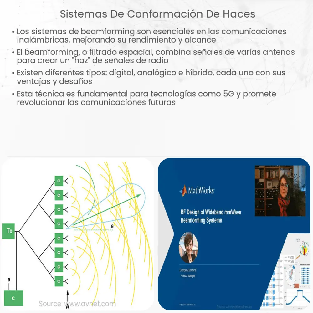 Sistemas de conformación de haces