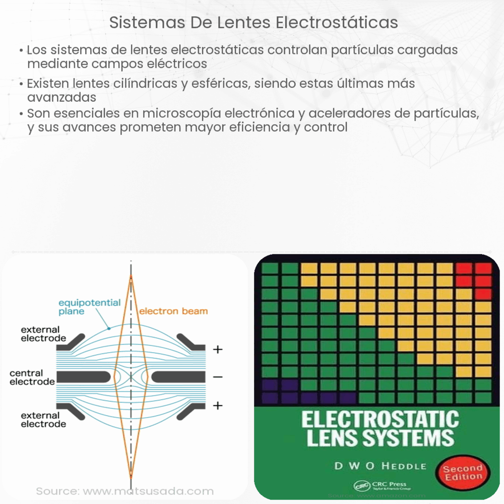Sistemas de lentes electrostáticas