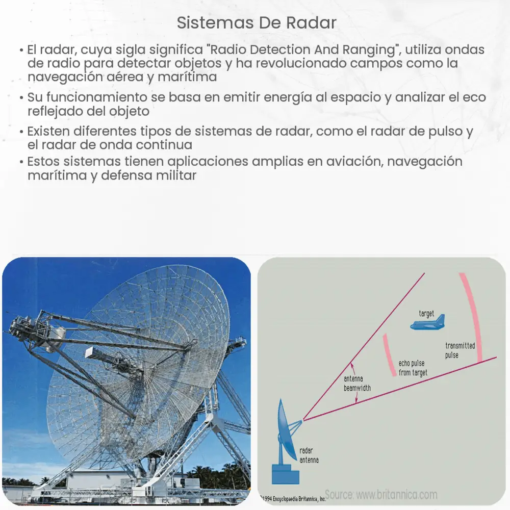 Sistemas de radar