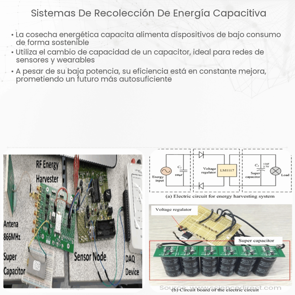 Sistemas de recolección de energía capacitiva