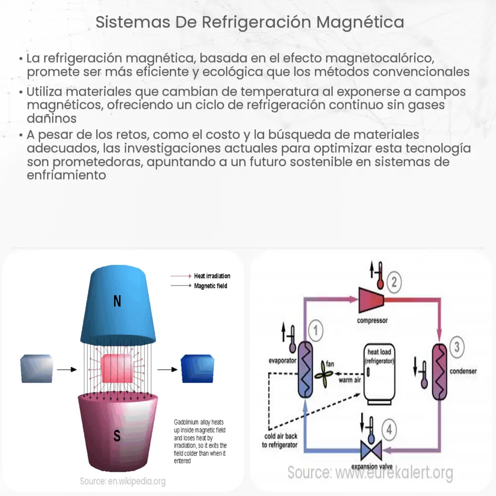Sistemas de refrigeración magnética