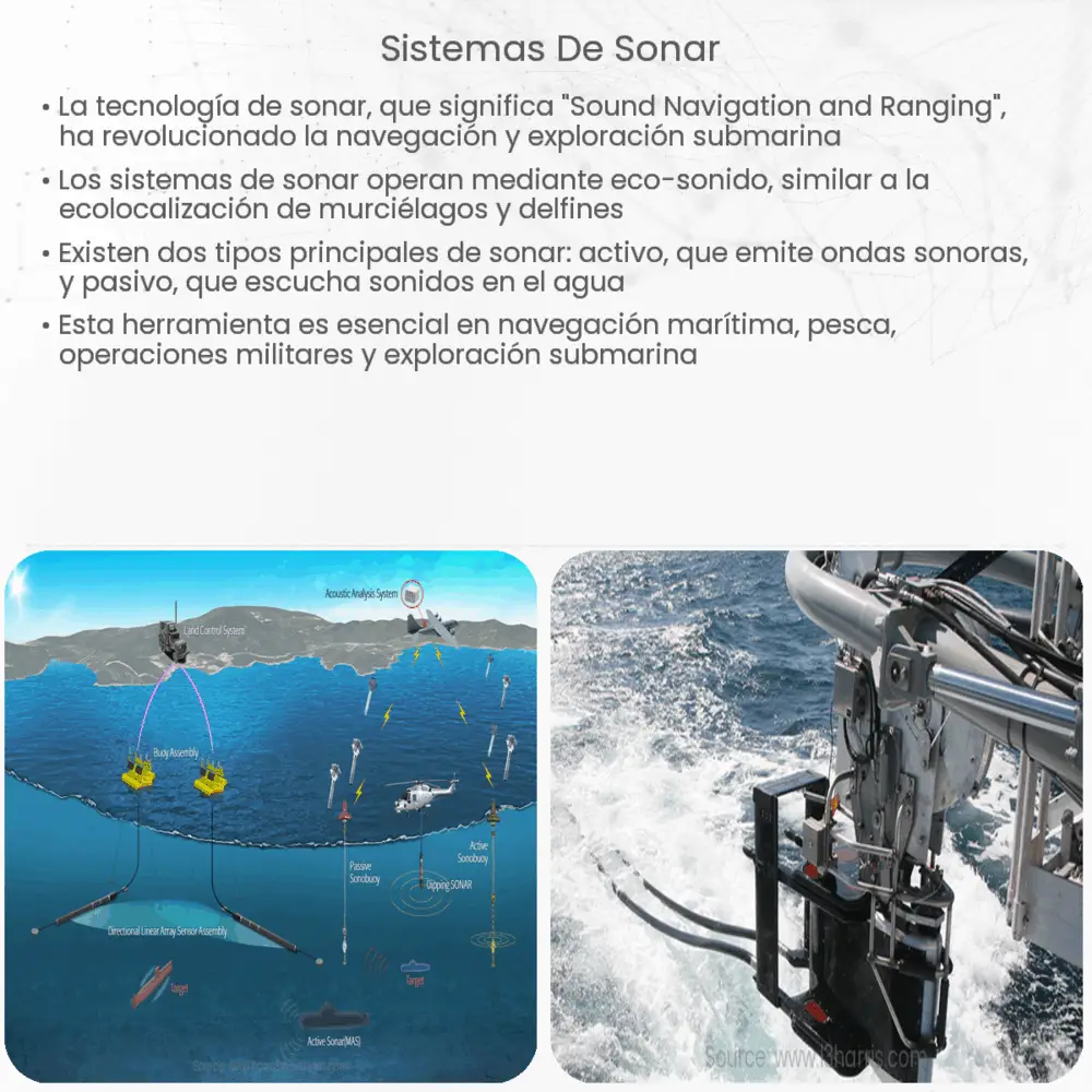 Sistemas de Sonar