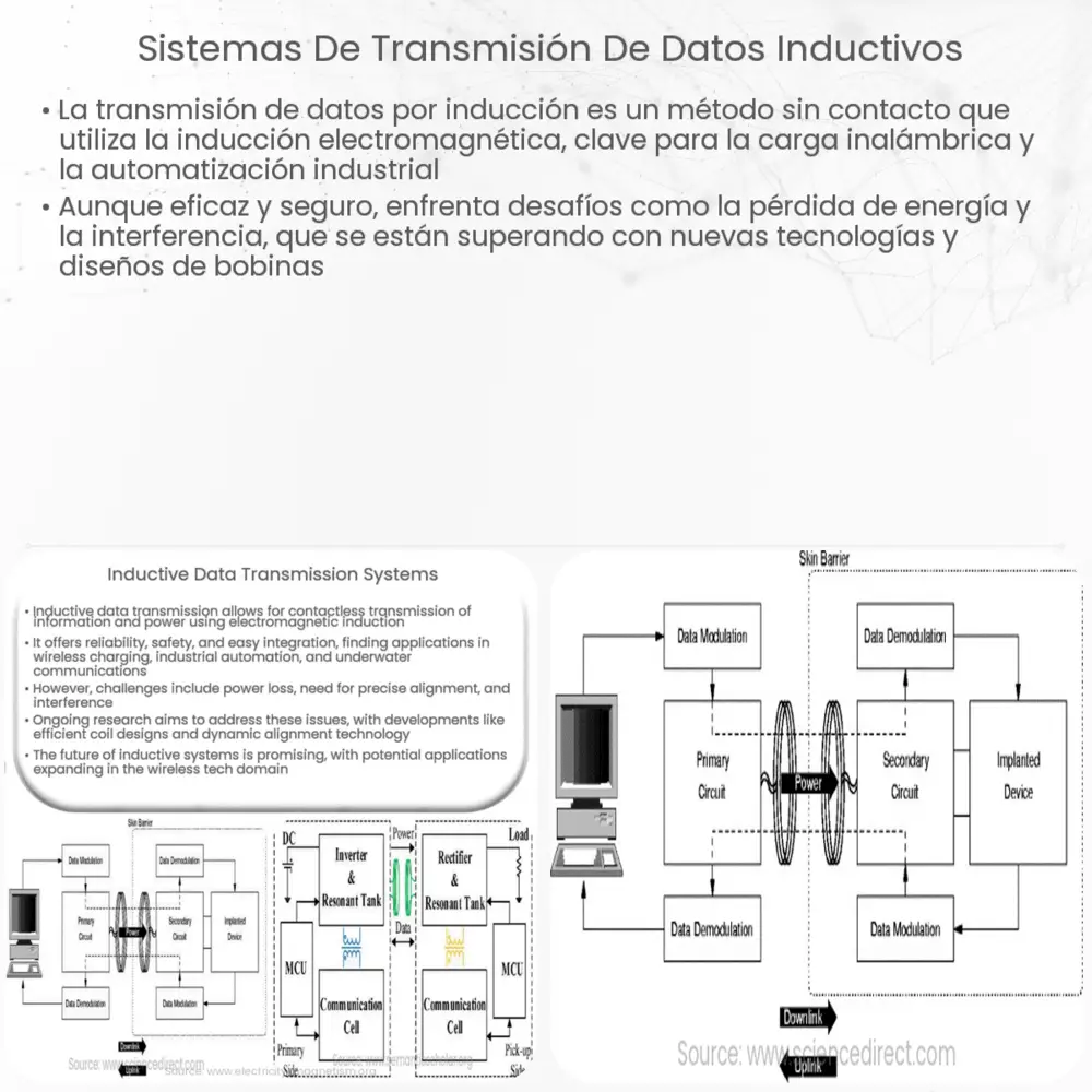 Sistemas de transmisión de datos inductivos