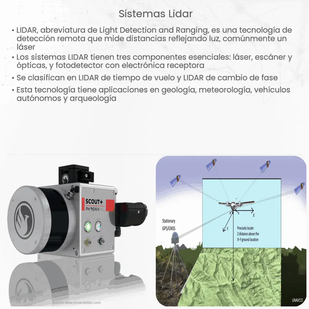 Sistemas Lidar