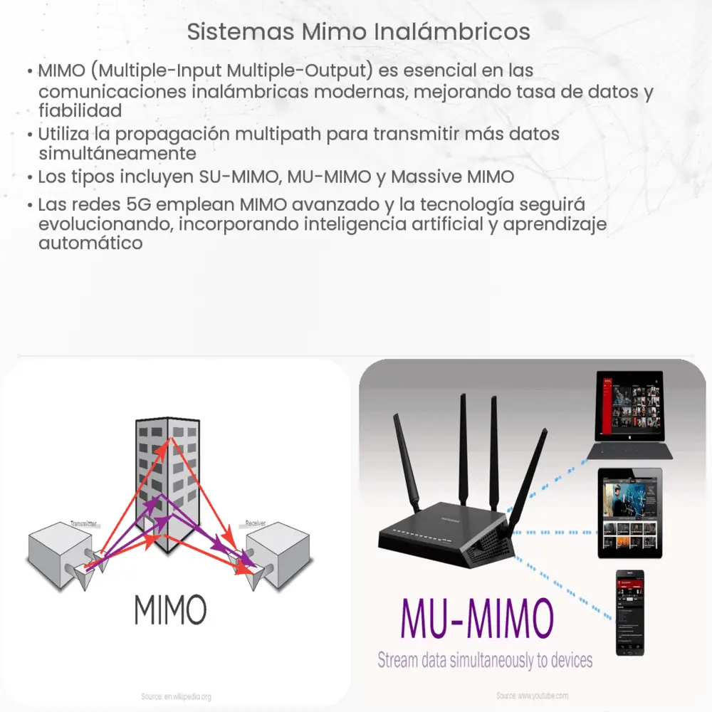 Sistemas MIMO Inalámbricos