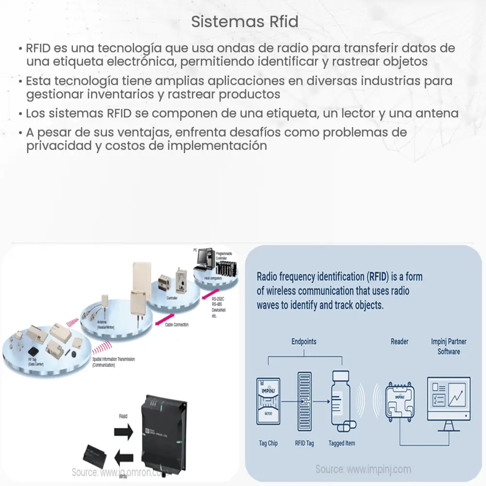 Sistemas RFID