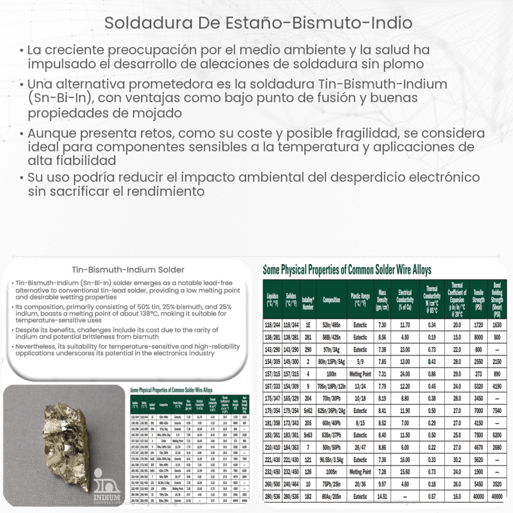 Soldadura de Estaño-Bismuto-Indio
