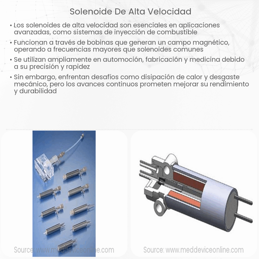 Solenoide de Alta Velocidad