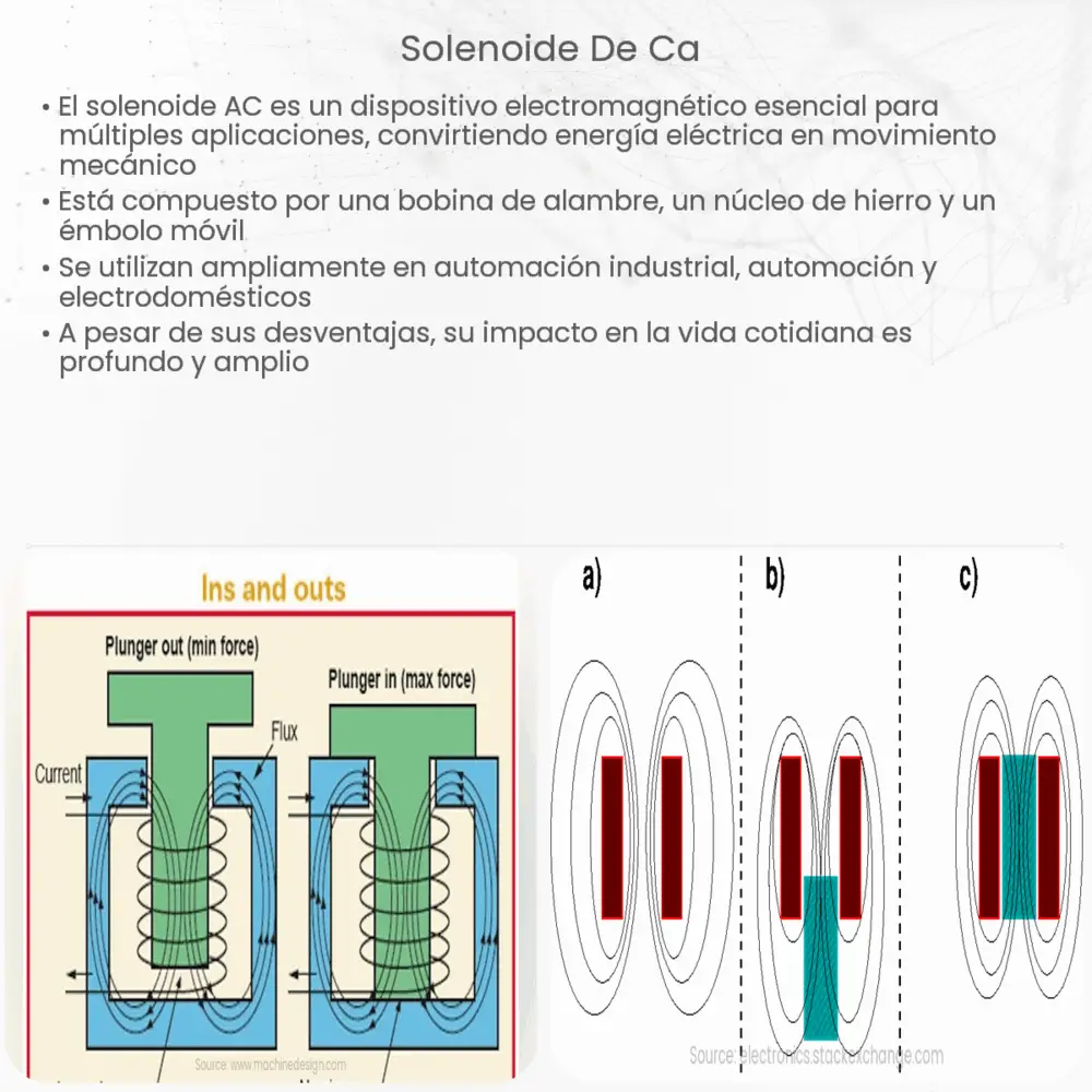 Solenoide de CA