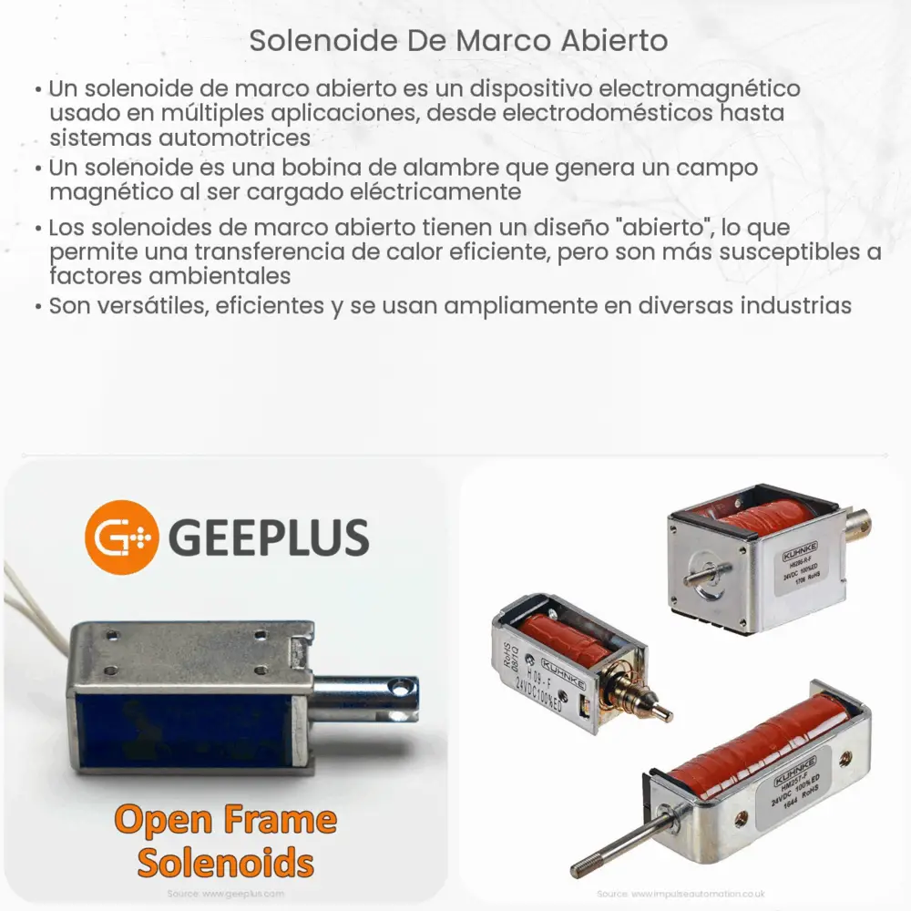 Solenoide de marco abierto