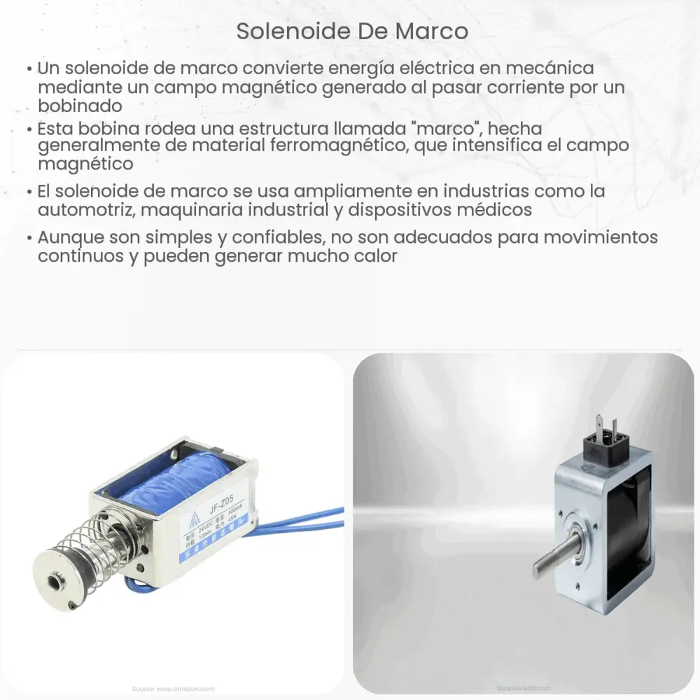 Solenoide de marco