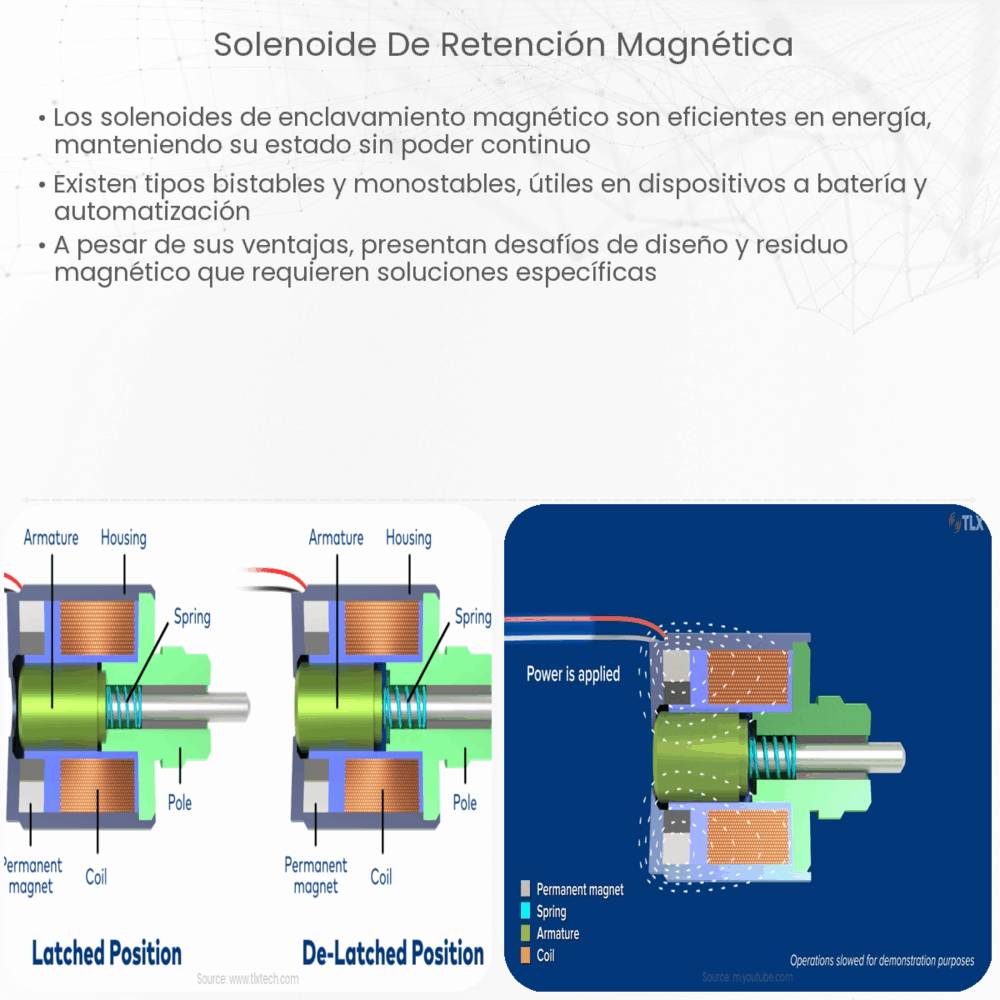Solenoide de retención magnética