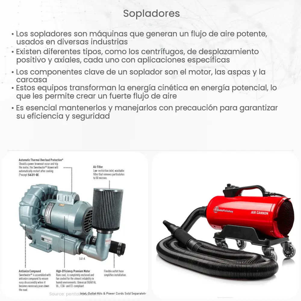 Sopladores
