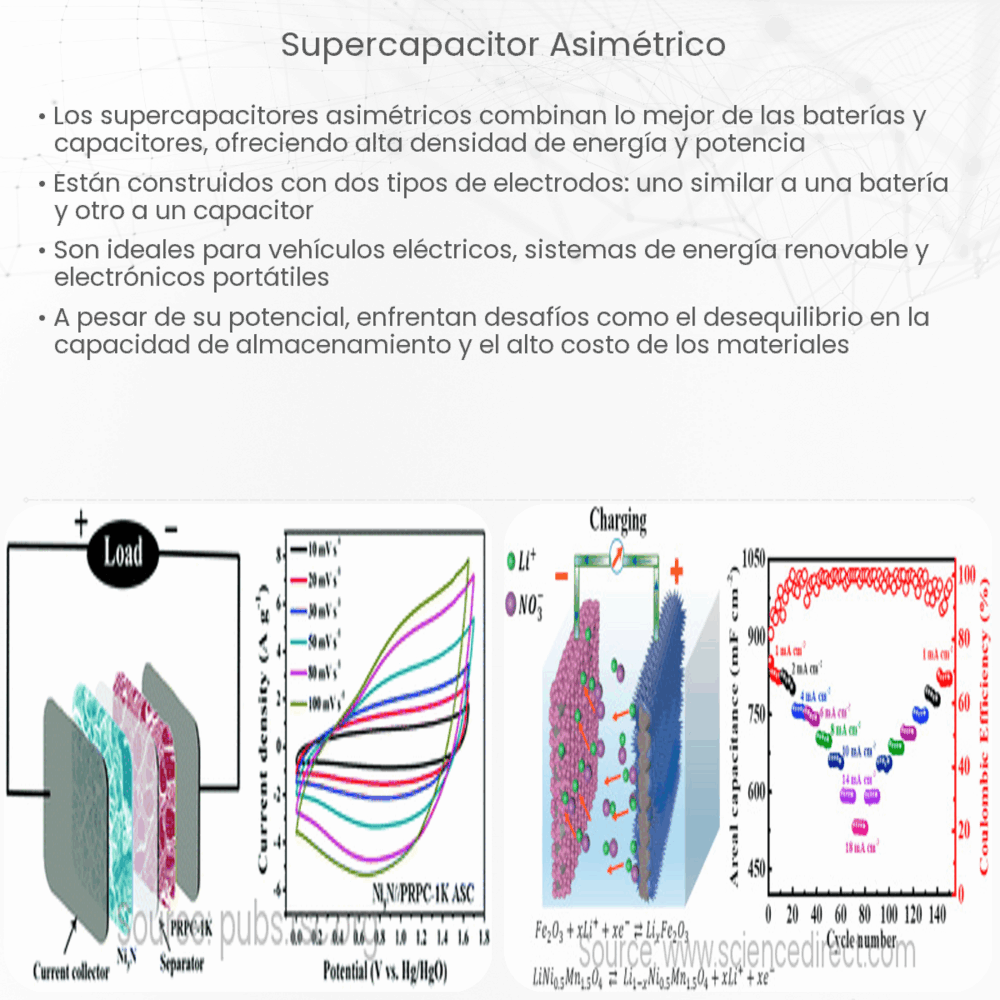 Supercapacitor Asimétrico