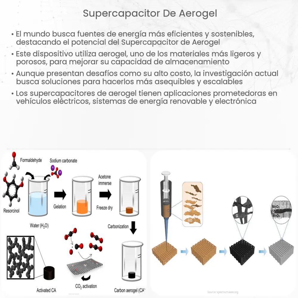 Supercapacitor de Aerogel