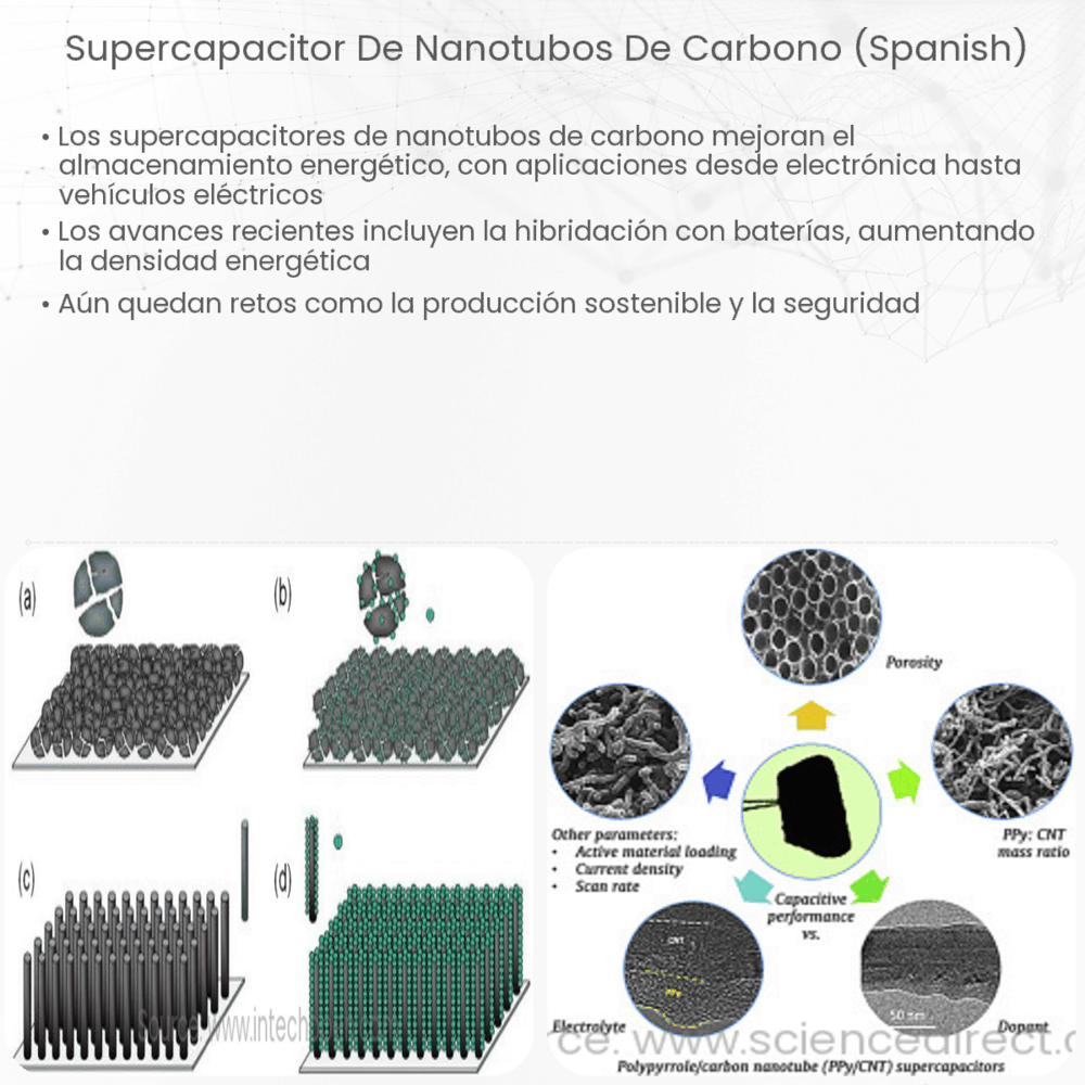 Supercapacitor de nanotubos de carbono (Spanish)