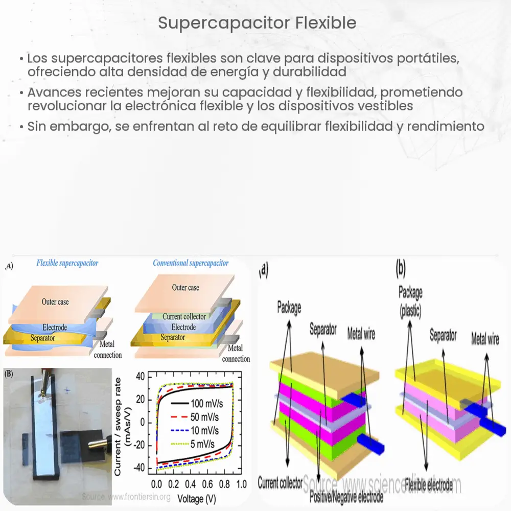 Supercapacitor Flexible