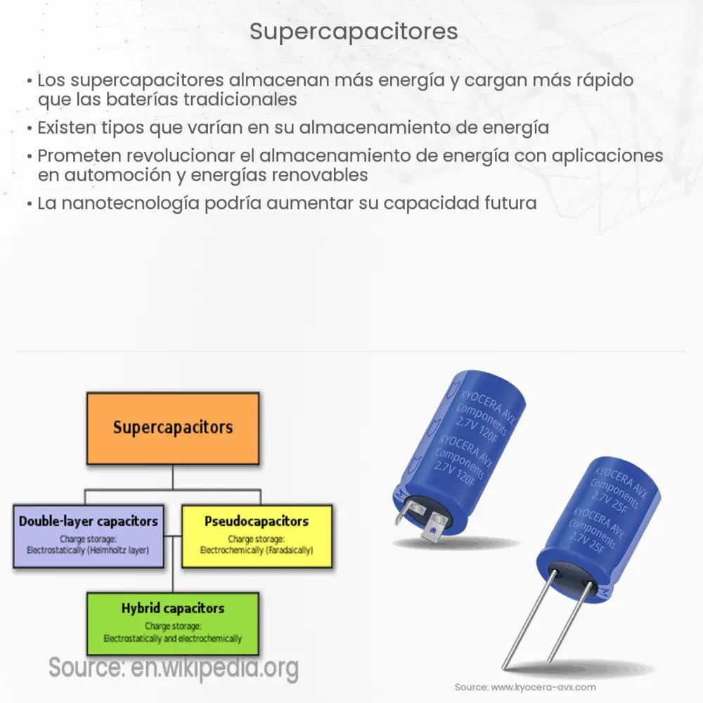 Supercapacitores