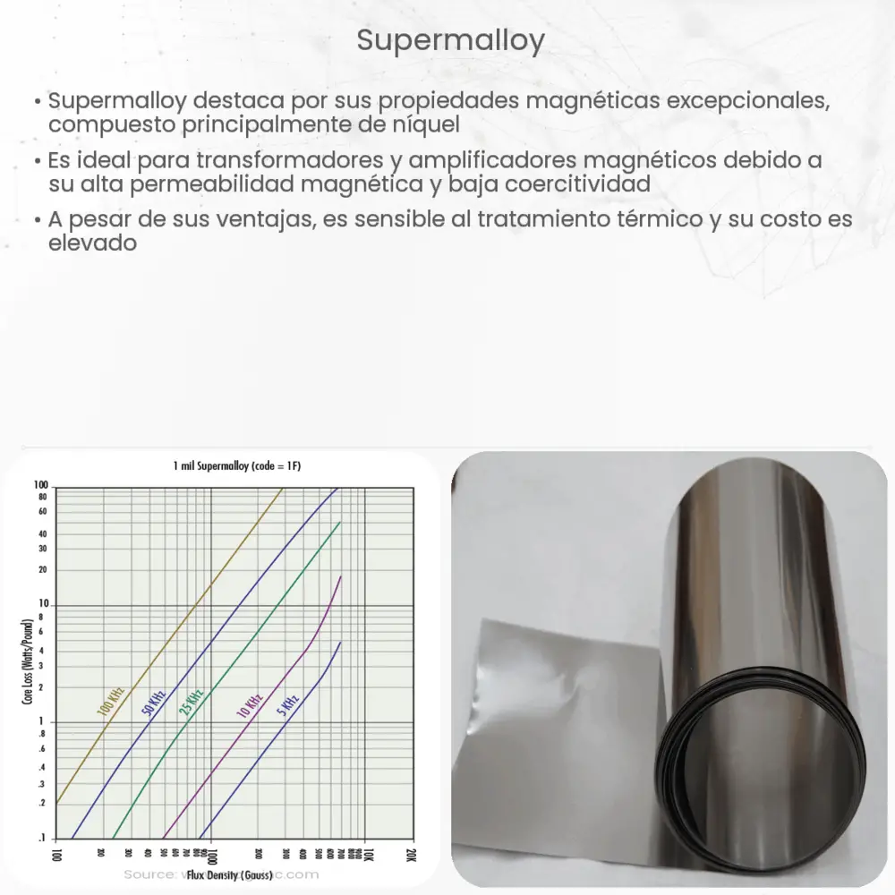 Supermalloy