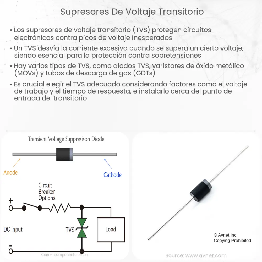 Supresores de voltaje transitorio