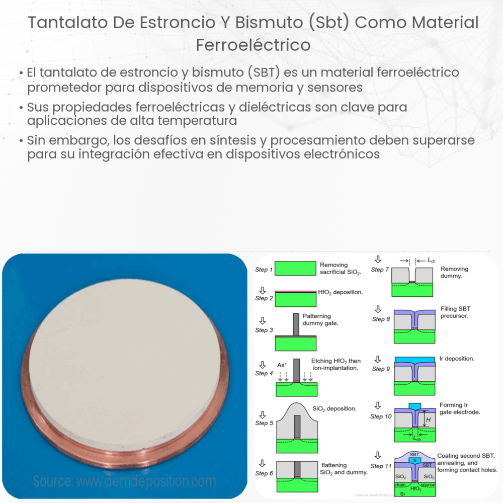 Tantalato de estroncio y bismuto (SBT) como material ferroeléctrico