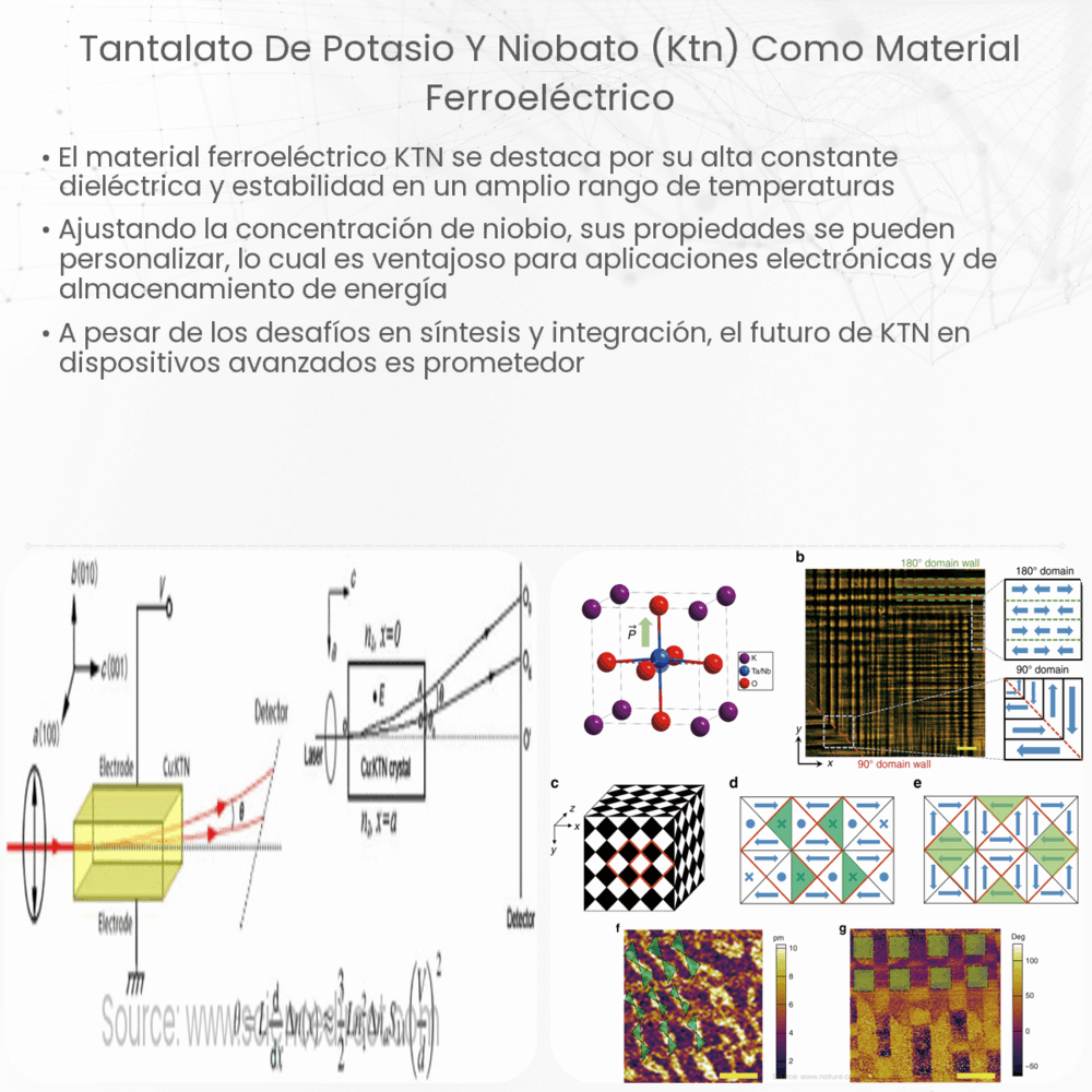 Tantalato de potasio y niobato (KTN) como Material Ferroeléctrico