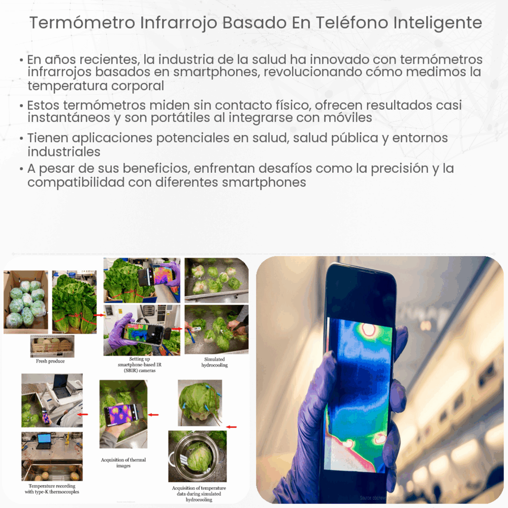 Termómetro infrarrojo basado en teléfono inteligente