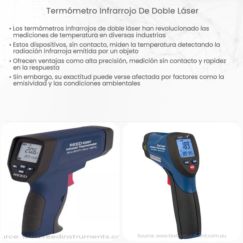 Termómetro infrarrojo de doble láser  How it works, Application &  Advantages