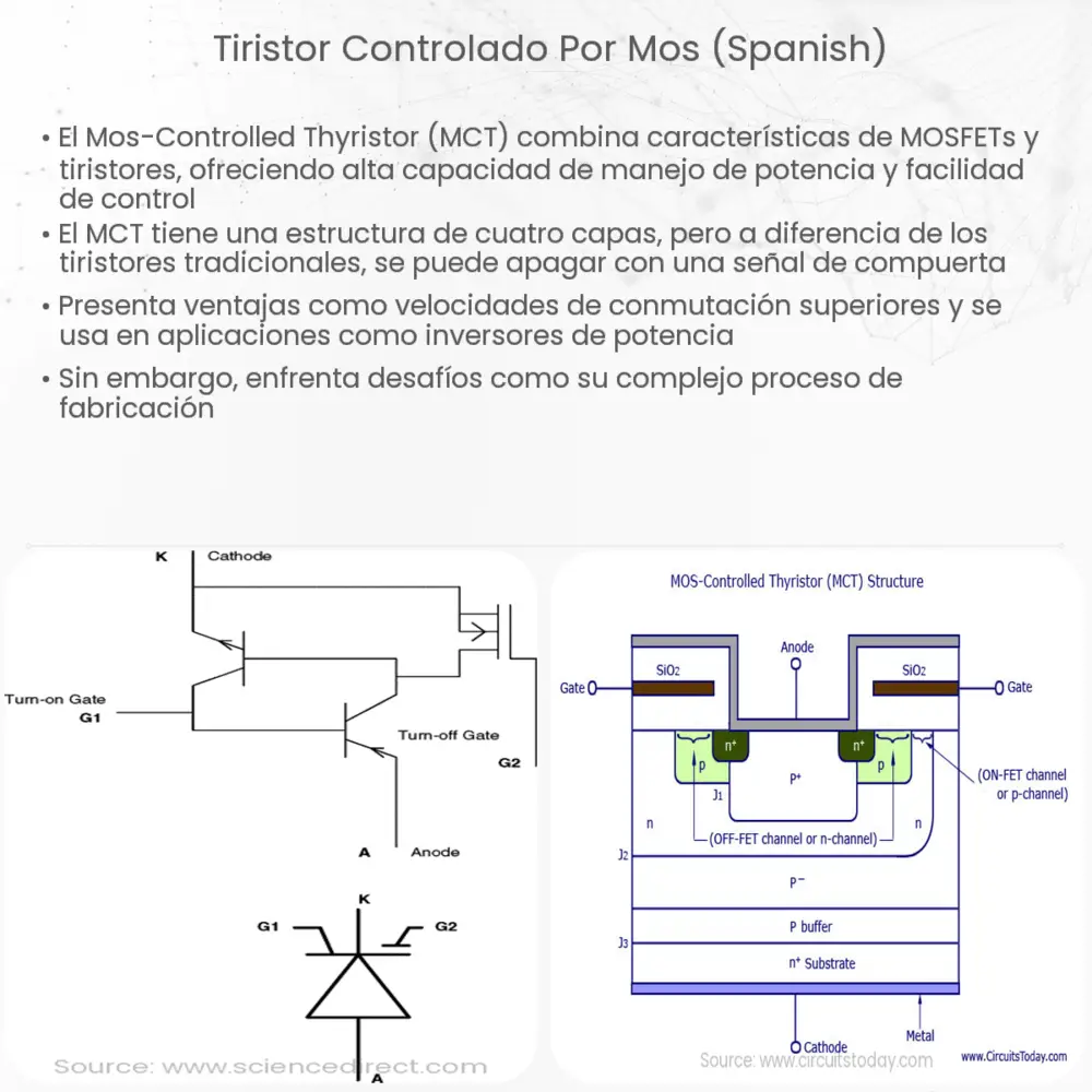 Tiristor Controlado por MOS (Spanish)
