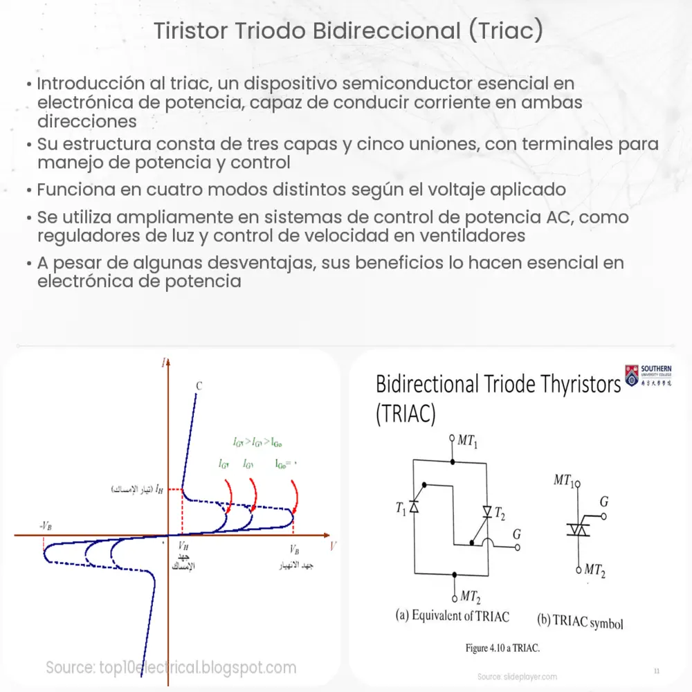 Tiristor Triodo Bidireccional (Triac)