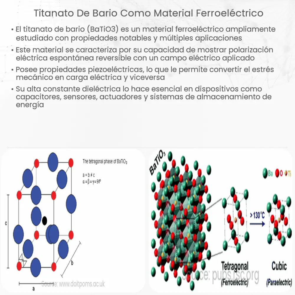 Titanato de bario como material ferroeléctrico