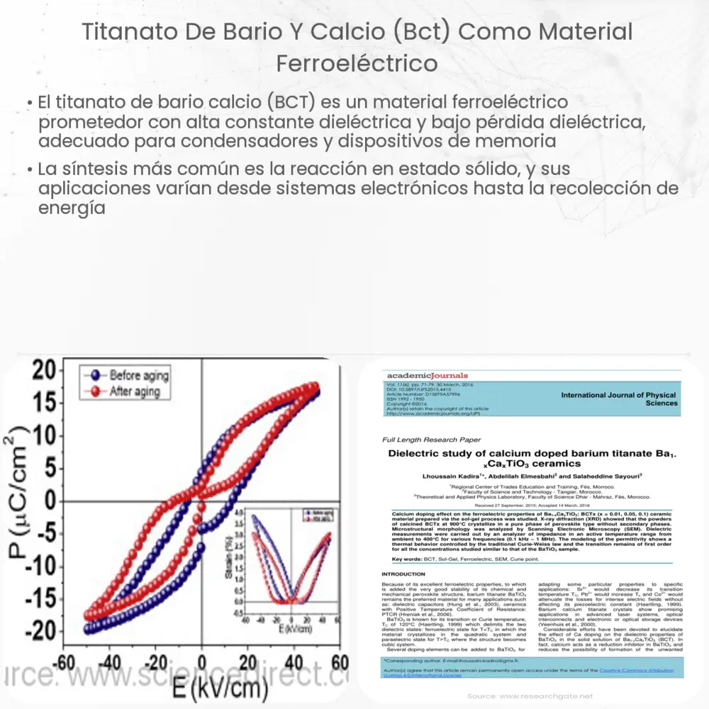 Titanato de bario y calcio (BCT) como Material Ferroeléctrico
