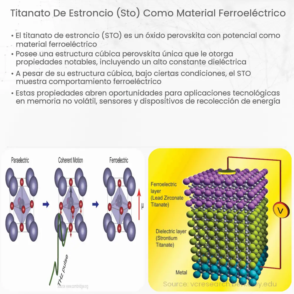 Titanato de estroncio (STO) como material ferroeléctrico