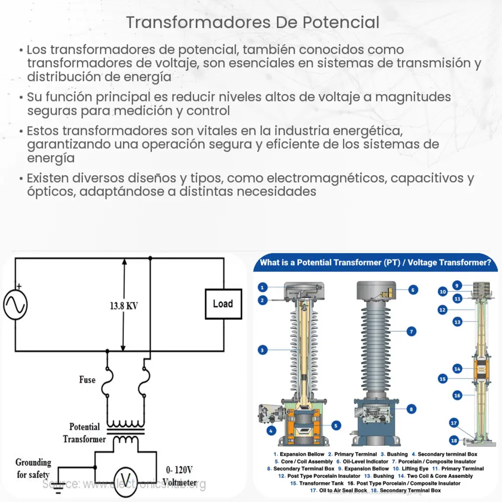 Transformadores de potencial