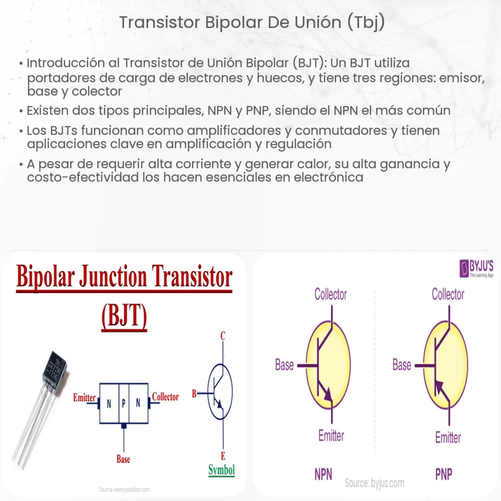 Transistor bipolar de unión (TBJ)