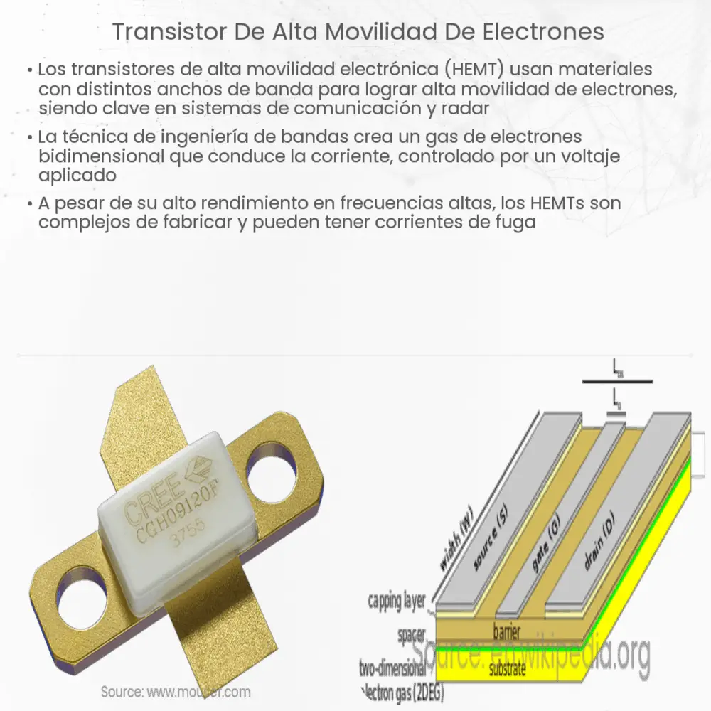 Transistor de Alta Movilidad de Electrones