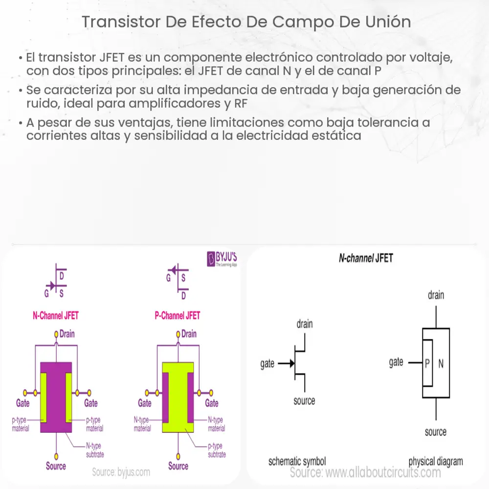 Transistor de Efecto de Campo de Unión