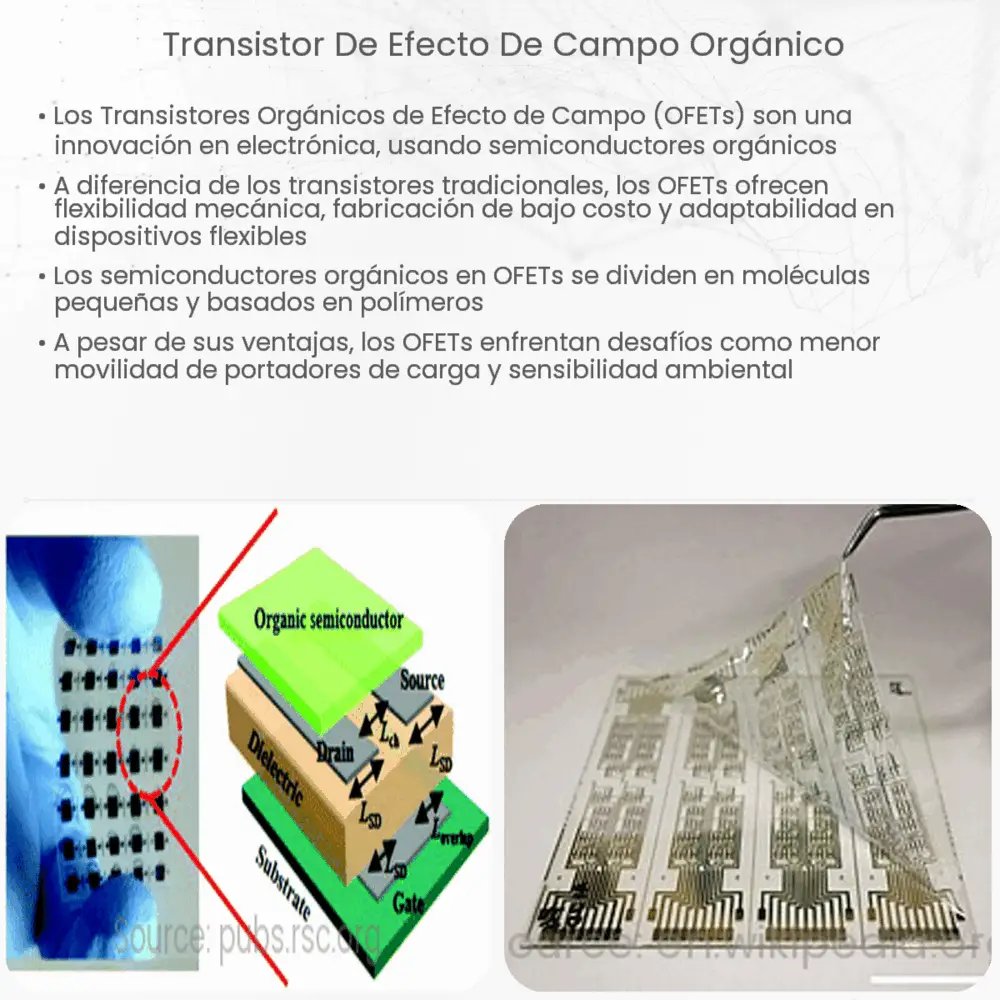Transistor de efecto de campo orgánico How it works, Application & Advantages
