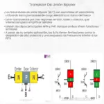Transistor de Unión Bipolar