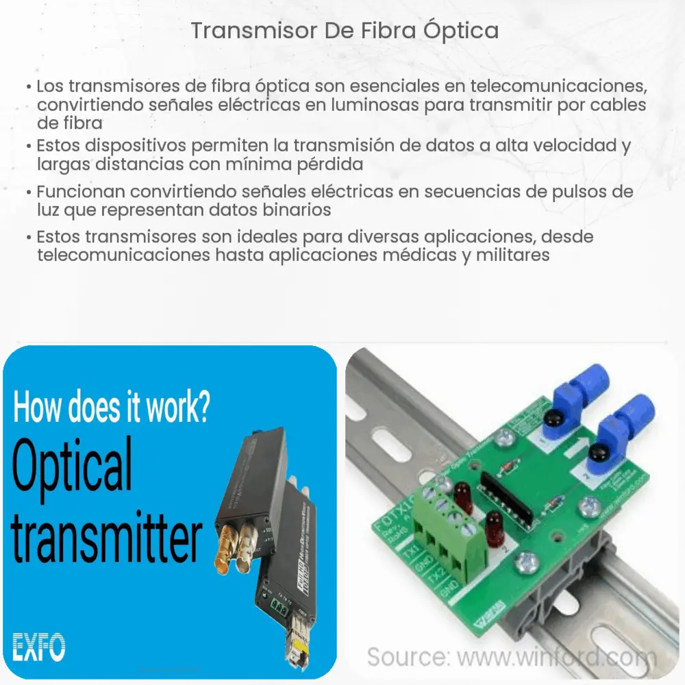 transmisor de fibra óptica
