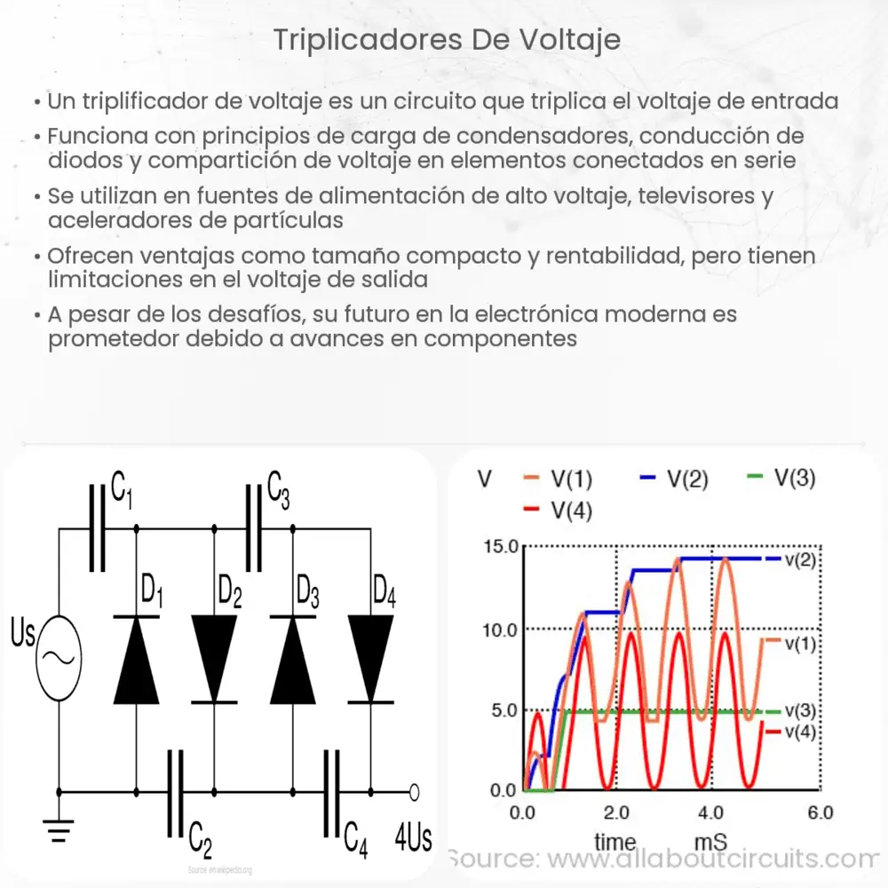 Triplicadores de voltaje